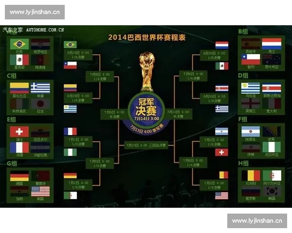 足球世界的格局重塑，2026世界杯分档是关键一步！